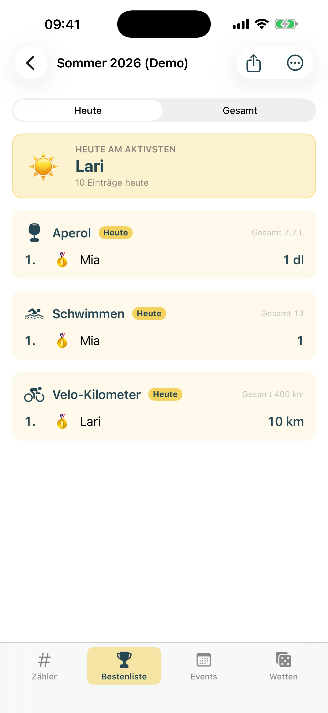 Bestenliste pro Zähler