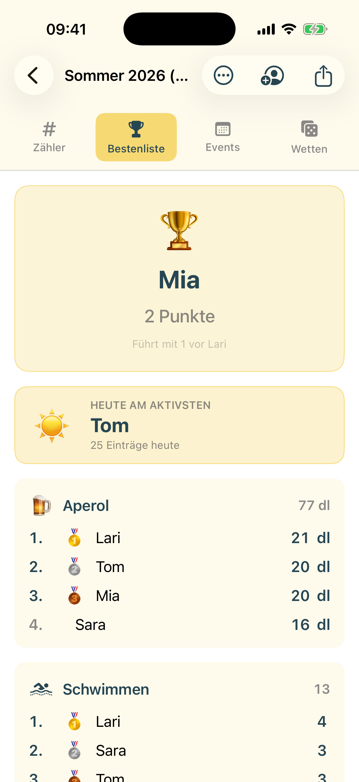 Bestenliste pro Zähler